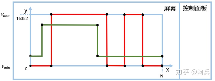 泰克示波器 Python脚本_两波形相位差的计算值_04