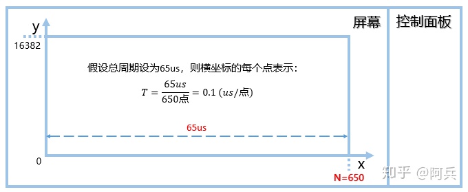 泰克示波器 Python脚本_泰克示波器 Python脚本_05