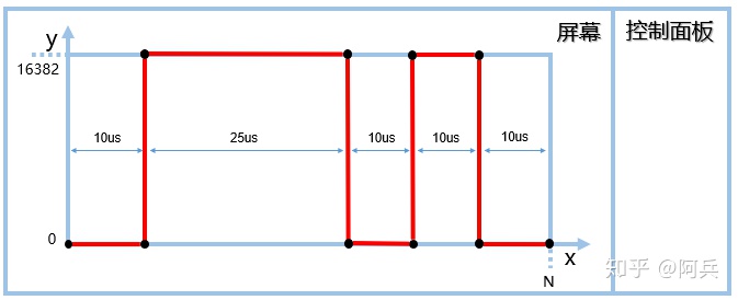 泰克示波器 Python脚本_信号线_06