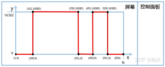 泰克示波器 Python脚本_Stale branches 设置_07