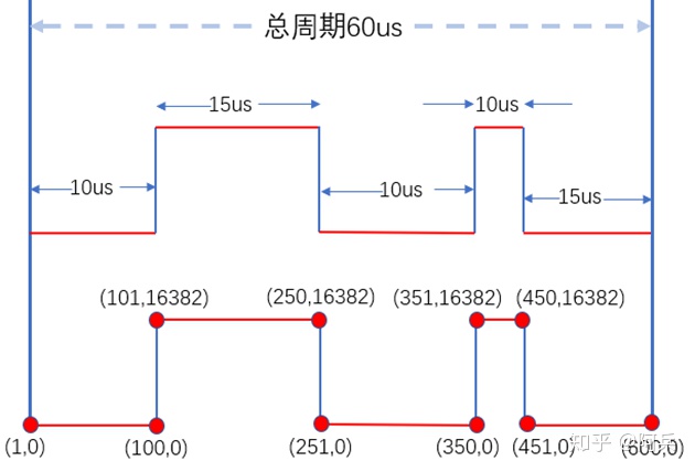 泰克示波器 Python脚本_信号线_22