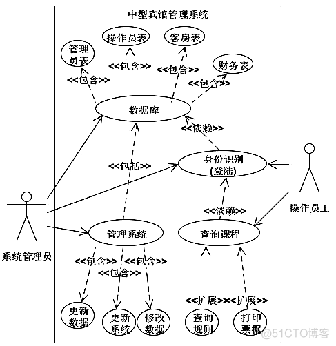 酒店管理系统Java图形化界面_管理系统