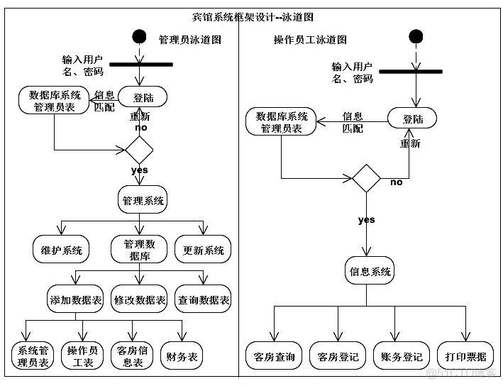 酒店管理系统Java图形化界面_管理系统_02