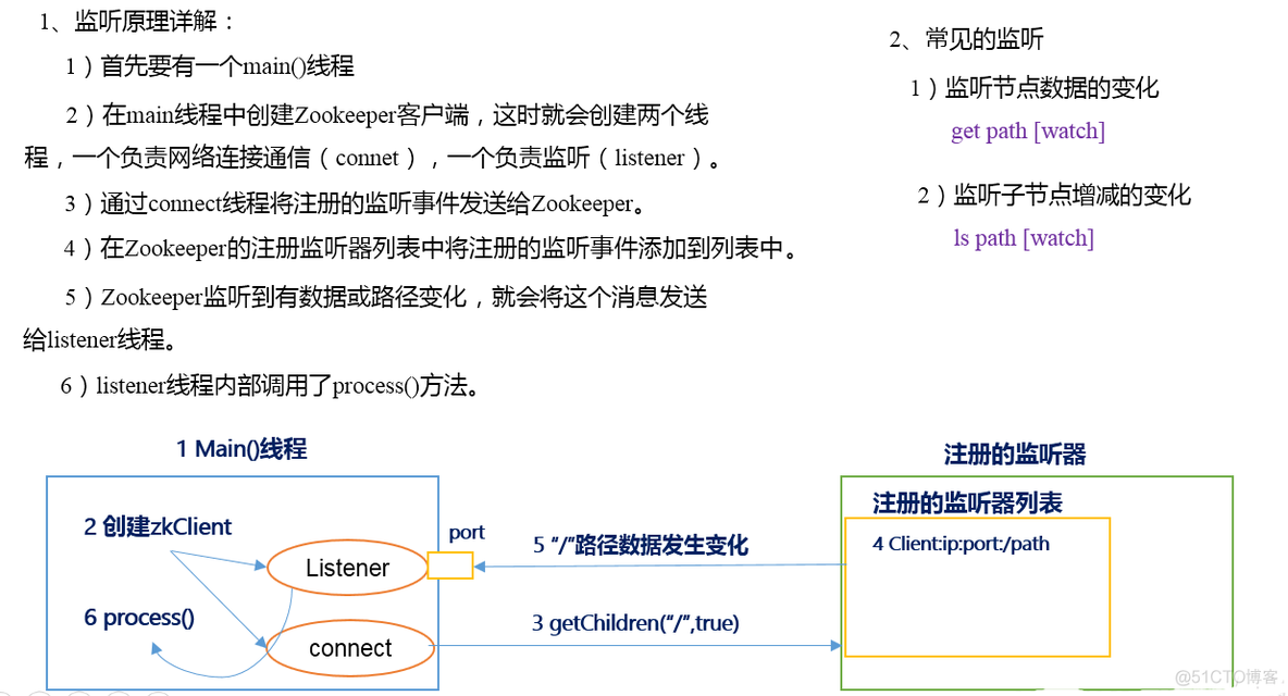 zookeeper中的stat_数据_02