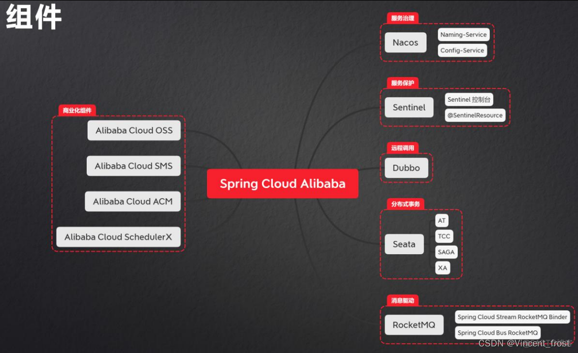 spring cloud 可以用nacos 替代 eureka吗_数据库