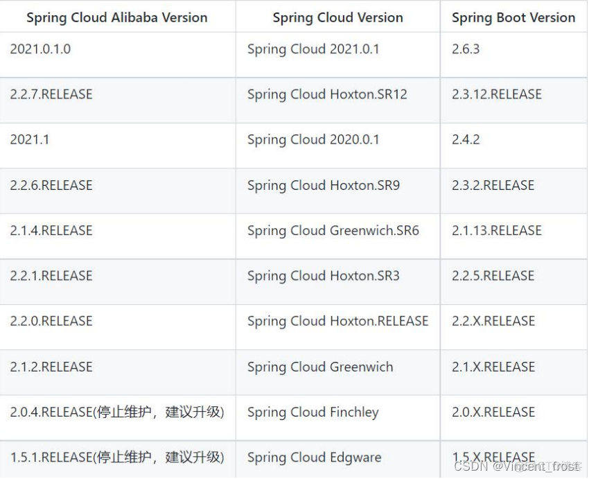 spring cloud 可以用nacos 替代 eureka吗_spring cloud_03