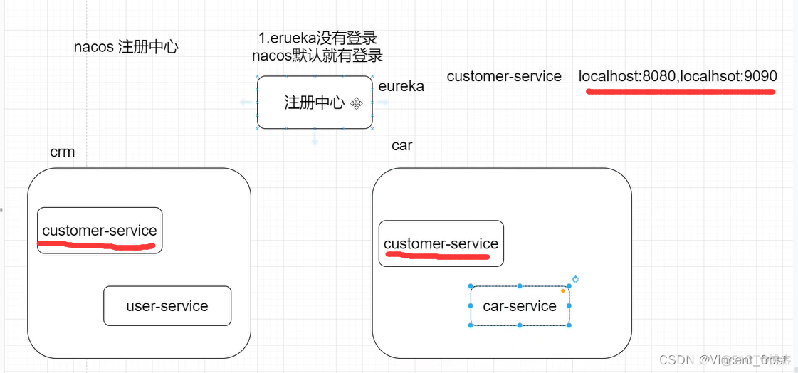 spring cloud 可以用nacos 替代 eureka吗_eureka_21