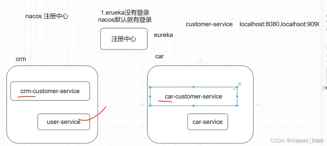 spring cloud 可以用nacos 替代 eureka吗_元数据_22