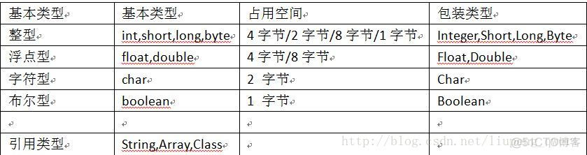 java int与bigdecimal转换_面试