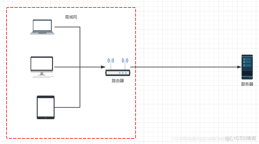 nginx 发布图片 rewrite 去掉项目名称_代理服务器_02