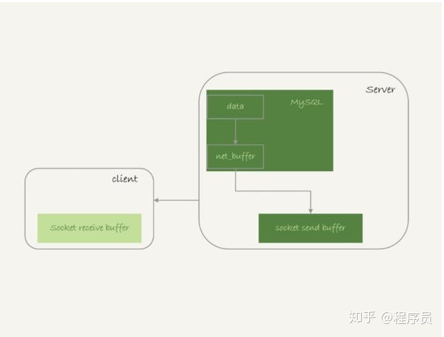 mysql超大数据量表怎么查询_查询本地内存的栈大小_02