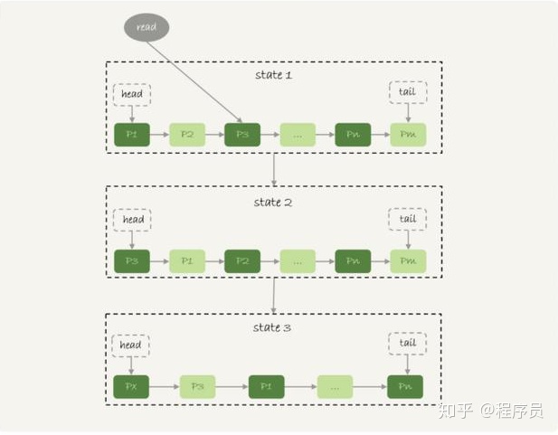 mysql超大数据量表怎么查询_查询本地内存的栈大小_03