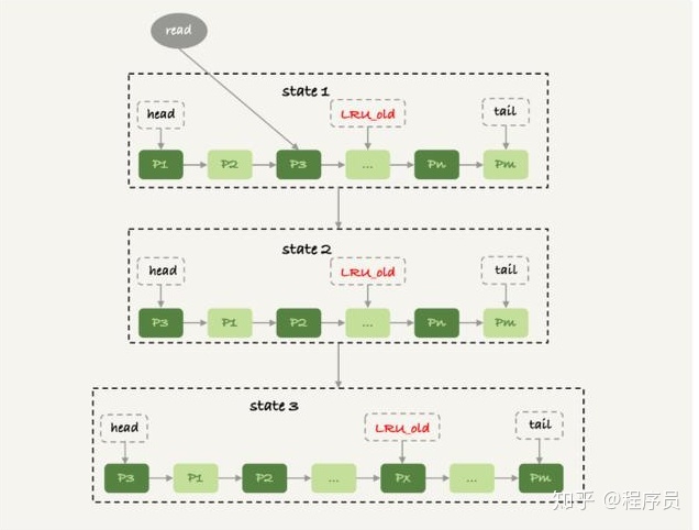 mysql超大数据量表怎么查询_.net函数查询_04