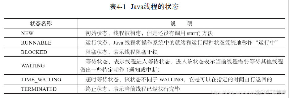 java 调用interface报错 多个实现类_等待状态