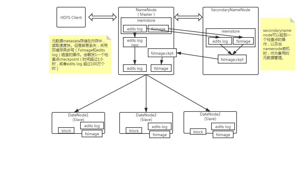 hadoop所有环境搭建好后如何备份镜像_元数据