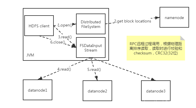 hadoop所有环境搭建好后如何备份镜像_Hadoop_03