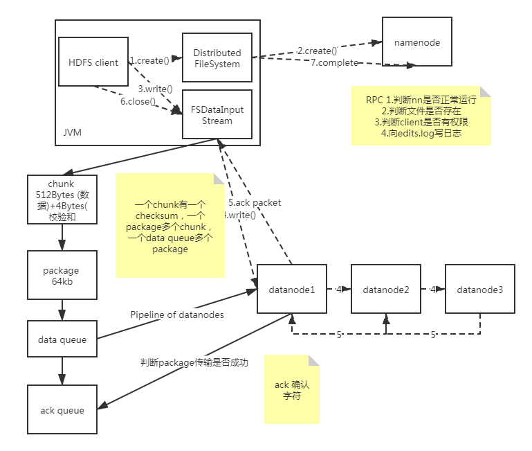 hadoop所有环境搭建好后如何备份镜像_元数据_04