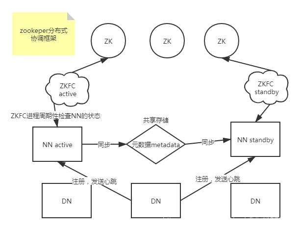 hadoop所有环境搭建好后如何备份镜像_元数据_05