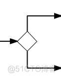 flowable businessKey 作用_flowable