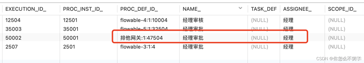 flowable businessKey 作用_flowable_05