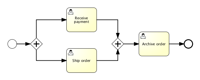 flowable businessKey 作用_flowable_06