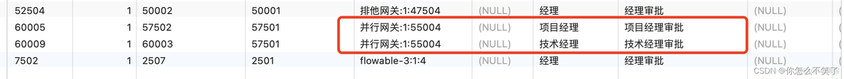 flowable businessKey 作用_xml_09