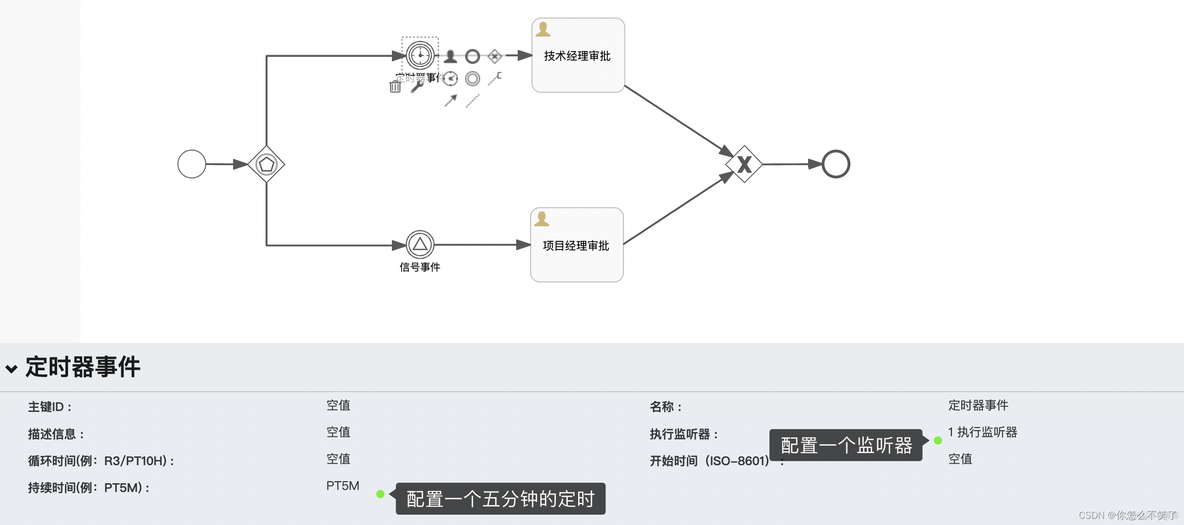 flowable businessKey 作用_抛出异常_17