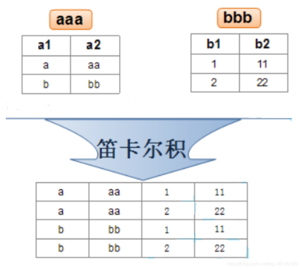 es查询多张表_面试