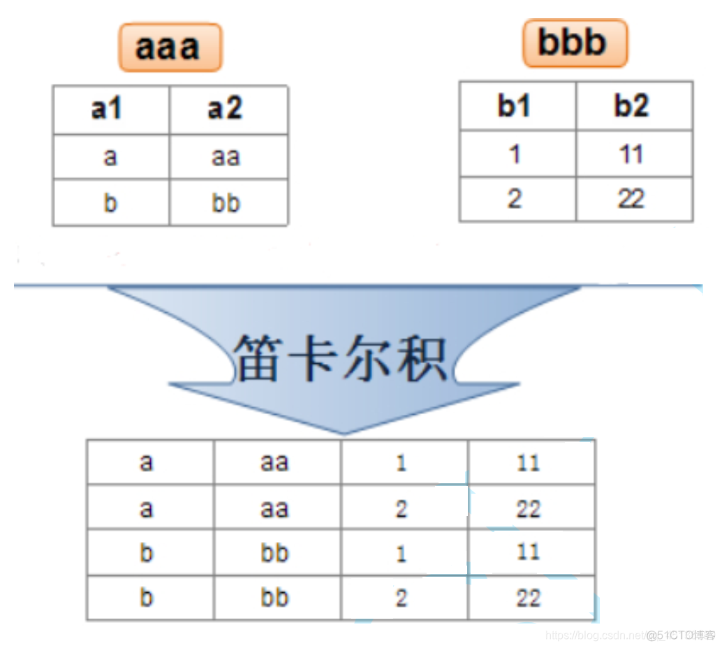 es查询多张表_mysql