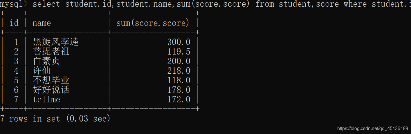 es查询多张表_mysql_04