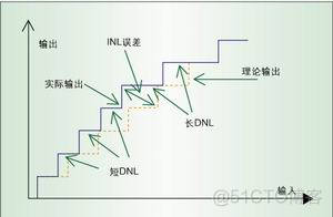 线性的标准偏差_数据_02