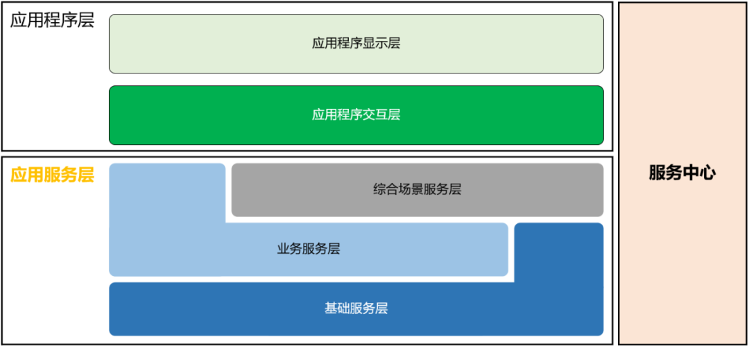 汽车SOA 通信架构_SOA_02