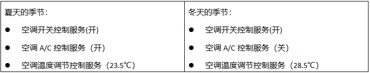 汽车SOA 通信架构_数据库_04