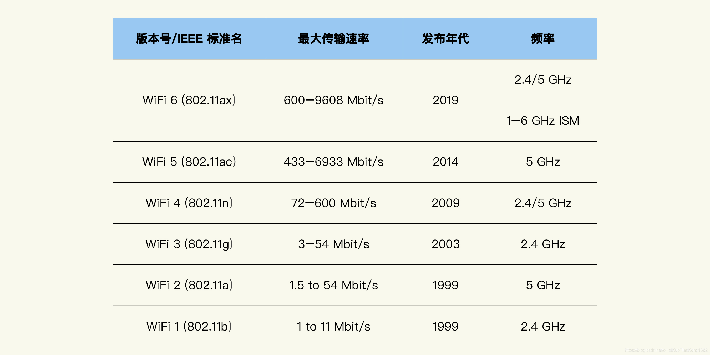 nbiot无线通信_网络通信_03