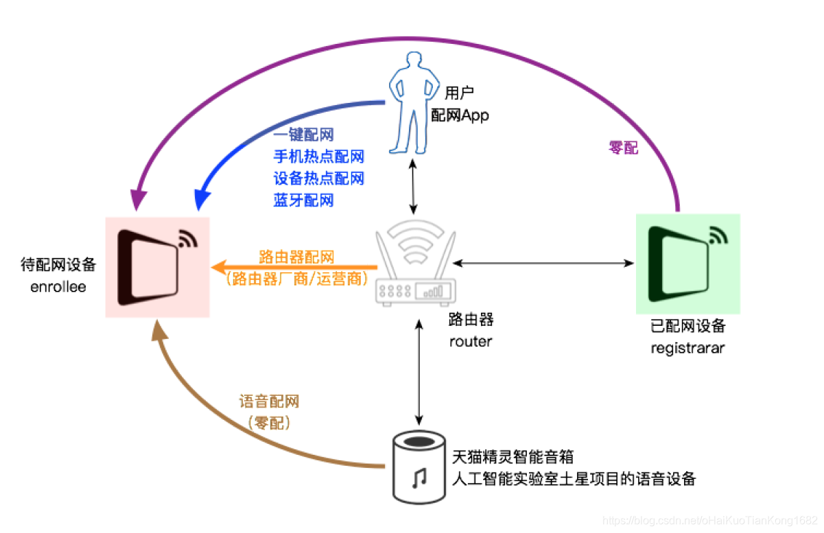 nbiot无线通信_网络通信_04