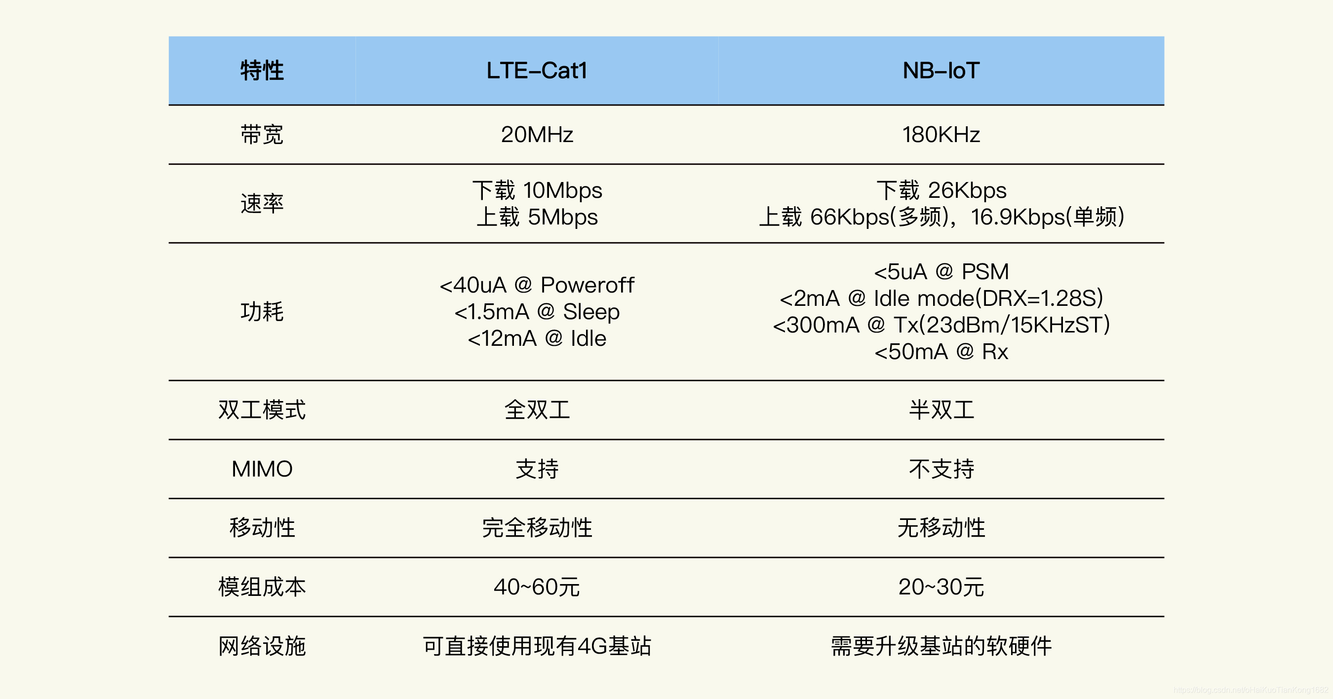 nbiot无线通信_App_05