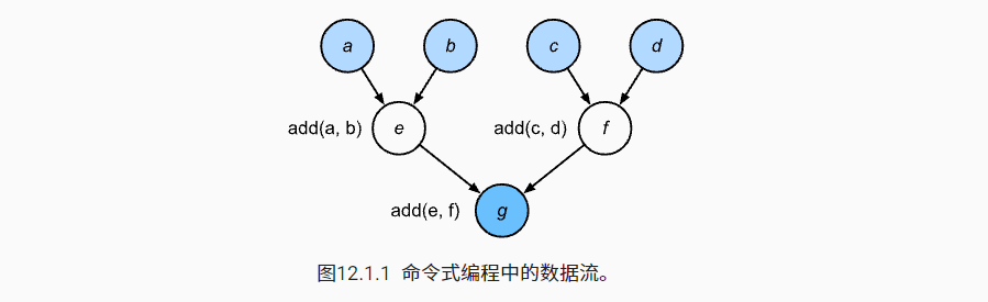 gpu并发和数据量的关系_深度学习