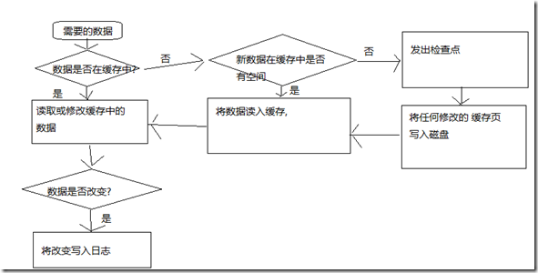 SQL server事务锁住了如何解锁_隔离级别