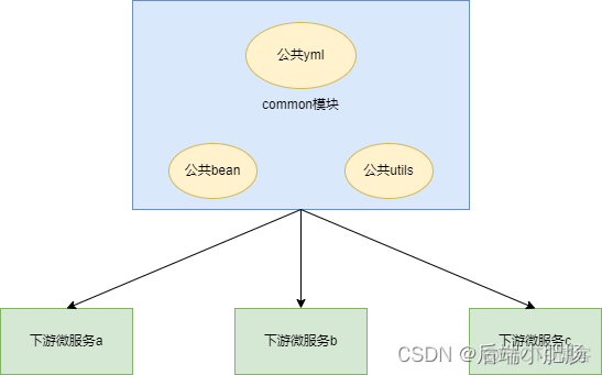 JAVA 在哪里修改默认的服务器端口_spring cloud