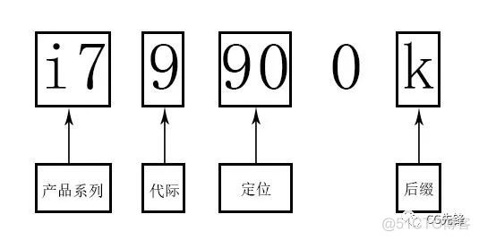 5700x3d需要升级bios吗_电脑功耗软件