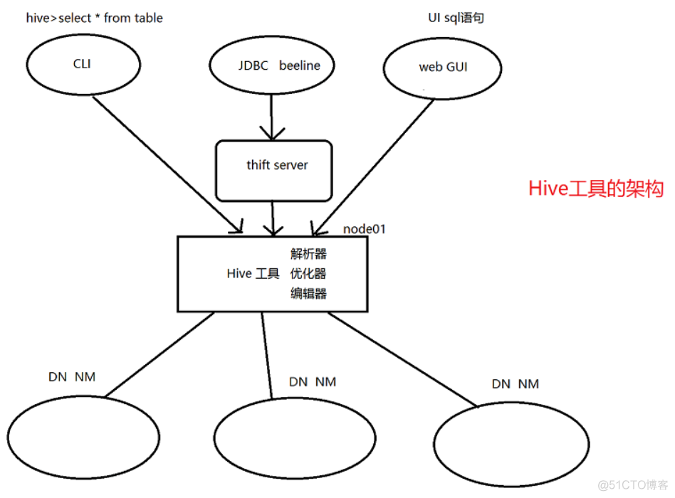 kylin怎么换成其他的hive数据源_大数据