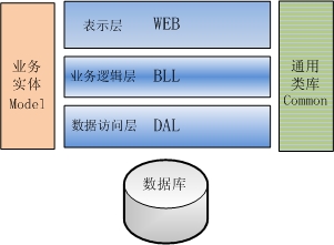 云平台有哪些开发框架_云平台有哪些开发框架_02