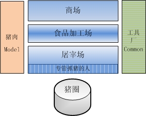 云平台有哪些开发框架_Text_04