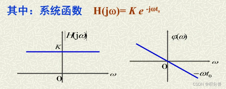 信号量和消息队列区别_频域_04