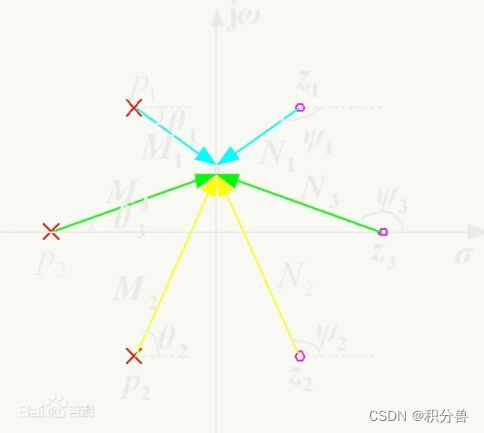 信号量和消息队列区别_经验分享_05