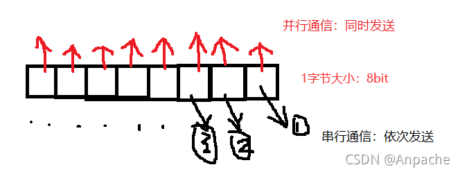 深度学习两个模块串行和并行有什么区别_html5