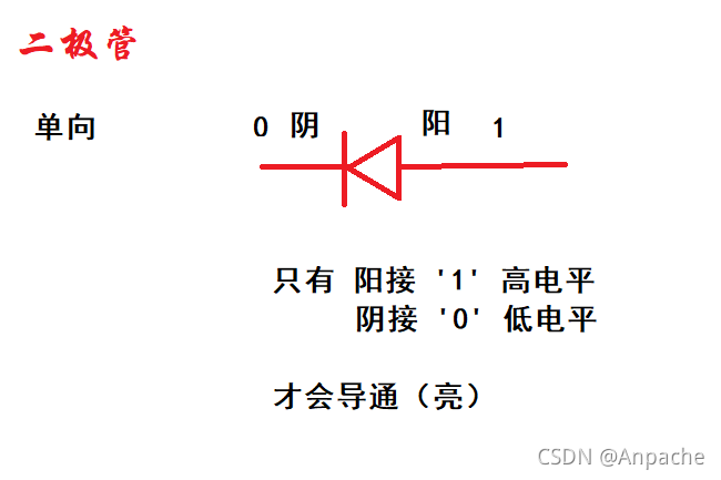 深度学习两个模块串行和并行有什么区别_数据_03