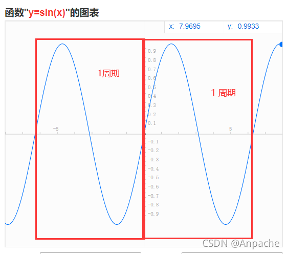 深度学习两个模块串行和并行有什么区别_html_06