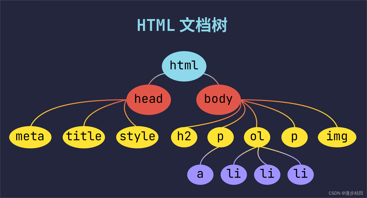 python爬虫超链接地址_python