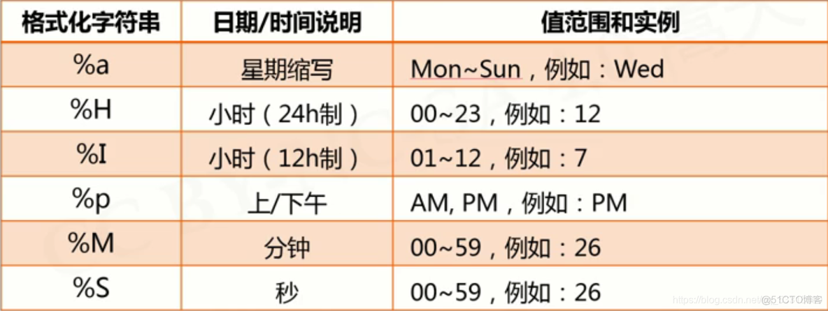 python TTFont用法_系统时间_02